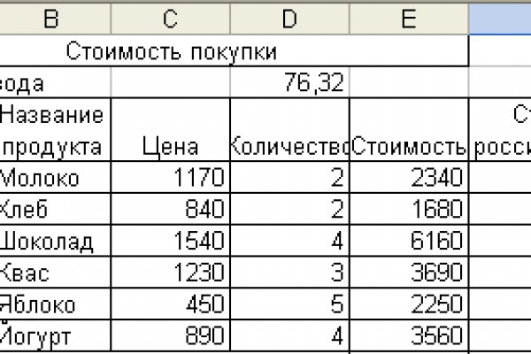 Кракен сайт с наркотиками