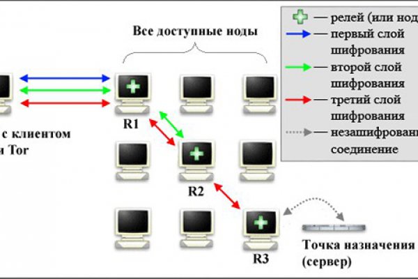 Kraken зеркало рабочее