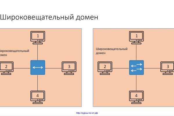 Кракен картель