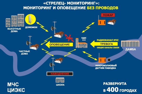 Кракен запрещенные вещества