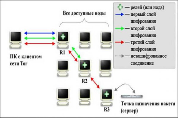 Купить наркотики через кракен